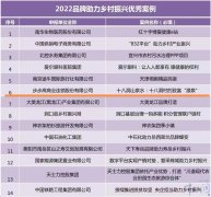 “十八洞山(shān)泉水(shuǐ)”獲評“2022品牌助力鄉(xiāng)村(cūn)振興優秀案例”